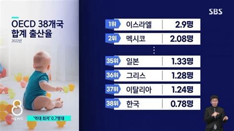 출산율 기하급수적으로 높이는 방법 .